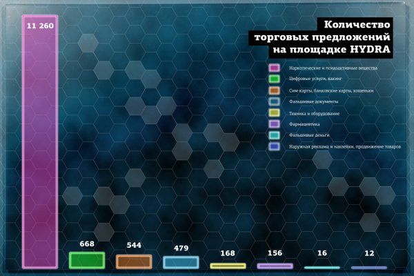 Где взять ссылку кракена