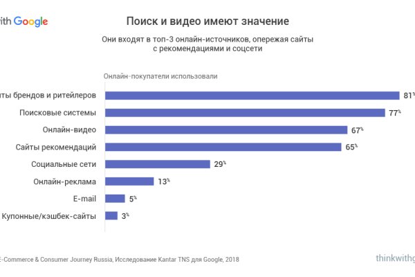 Не пришли деньги на кракен